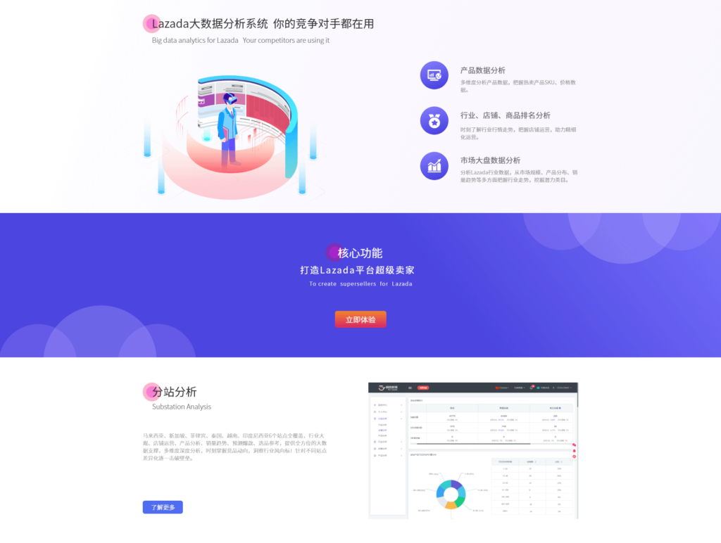Lazada数据分析软件 软件工具 第2张-链店资源-跨境出海电商资源服务 萌啦科技